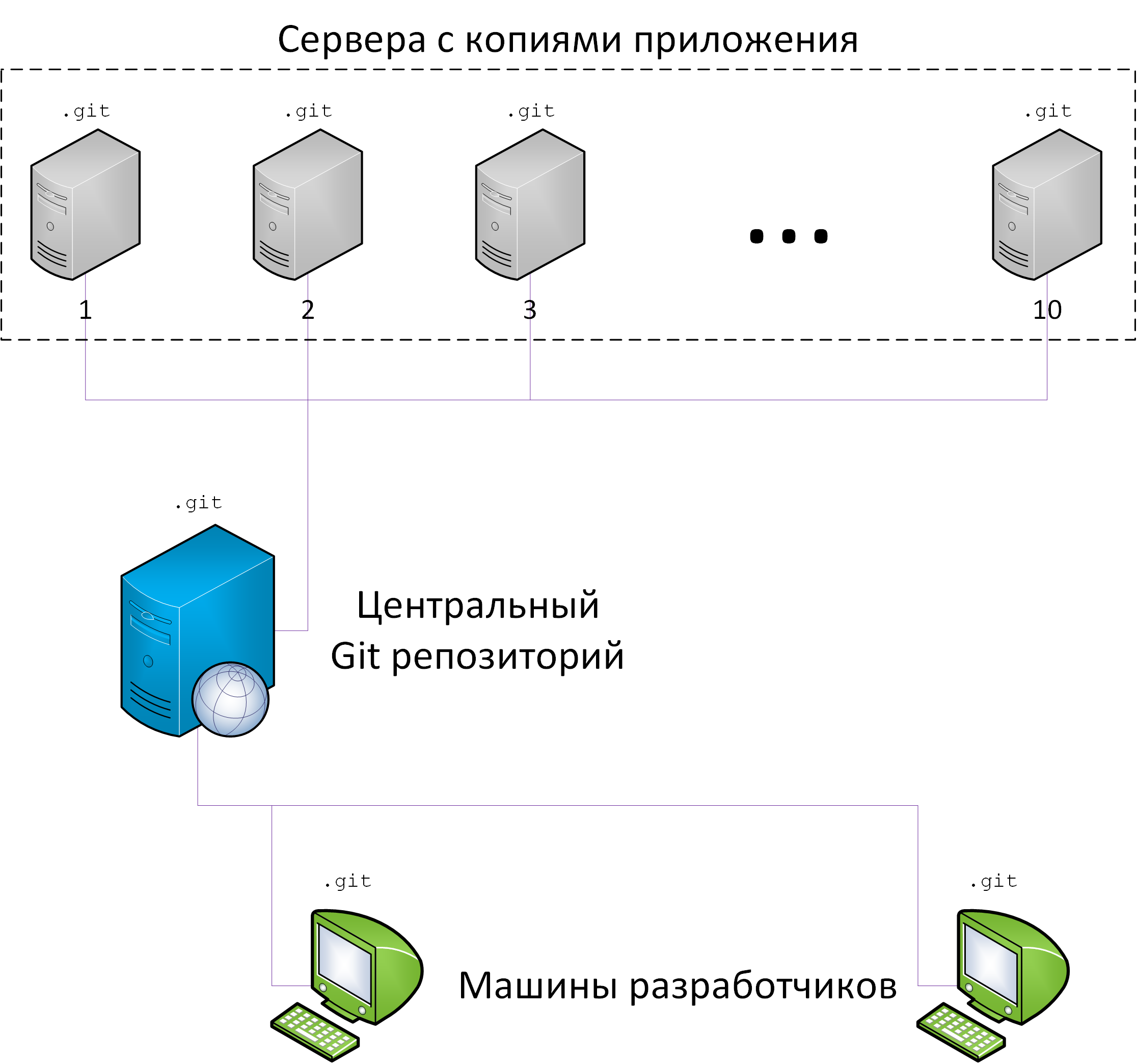 Массовое обновление через Git | Declaration of VAR