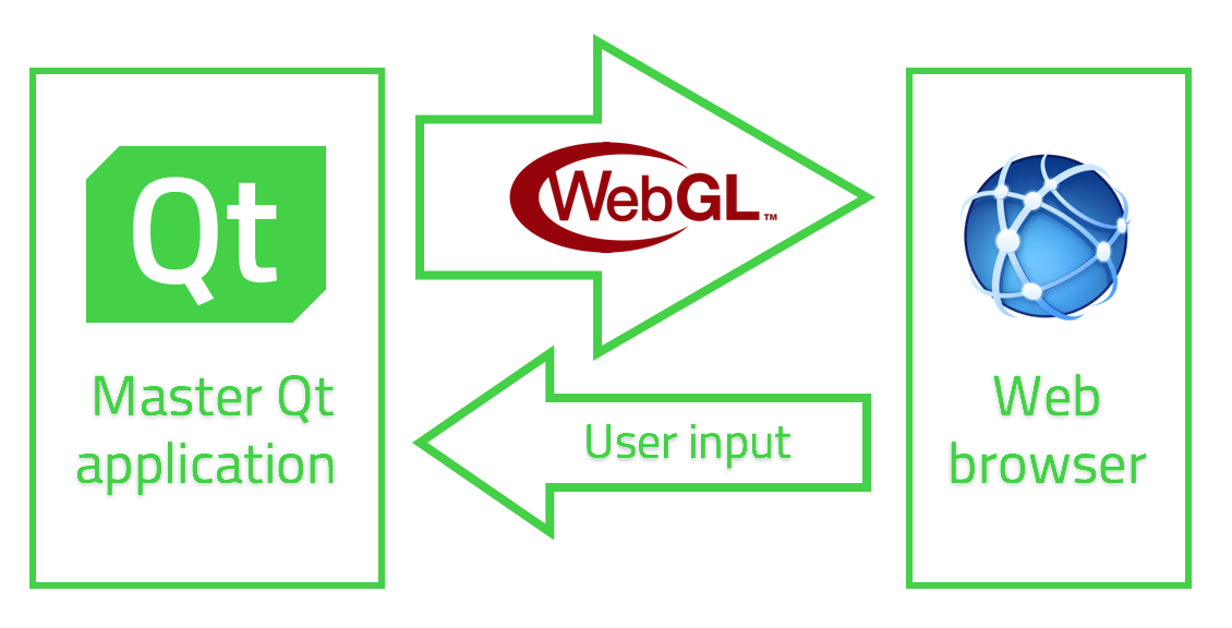 Qt WebGL streaming