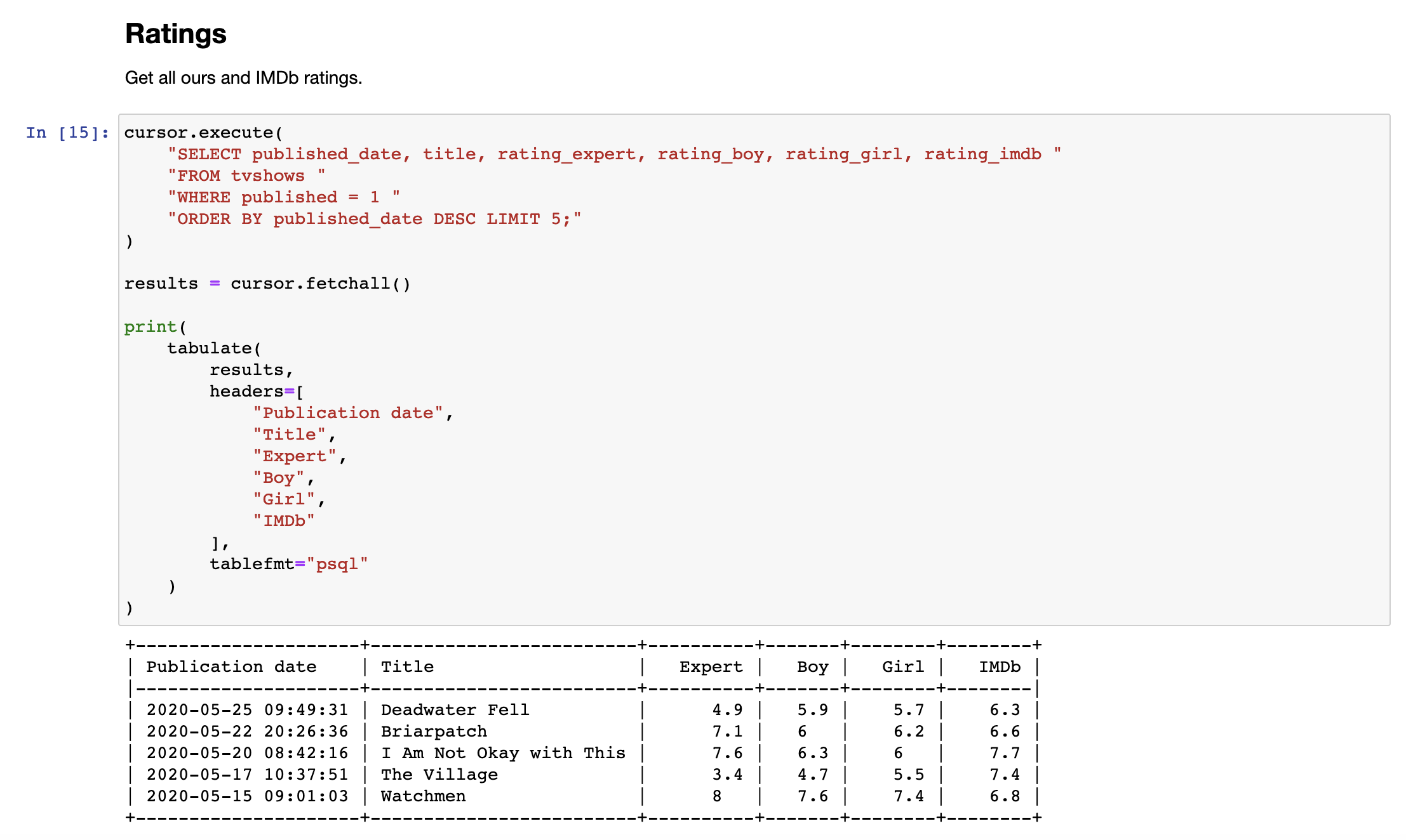 Simple Python Code To Run In Jupyter Notebook