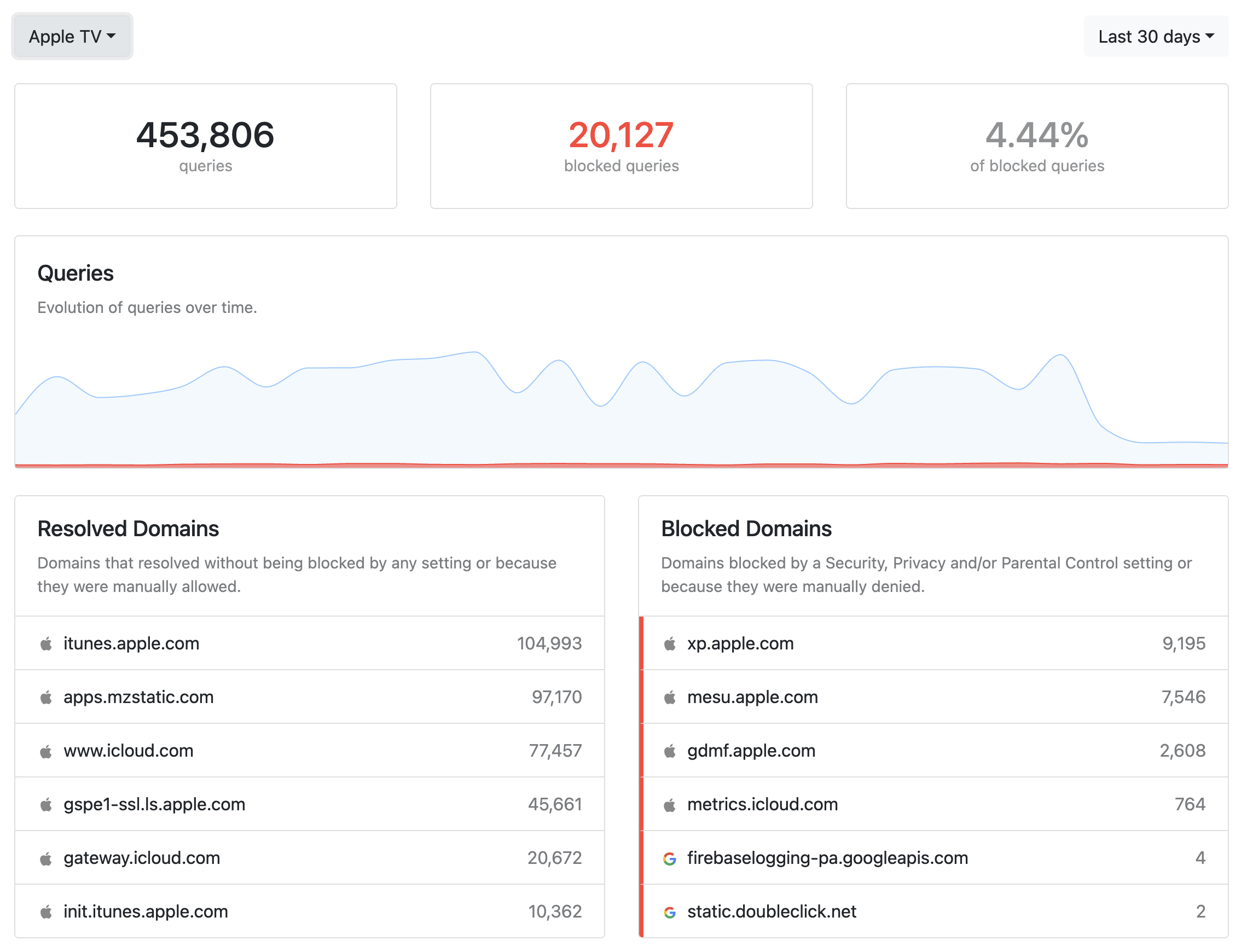 NextDNS, blocked domains from Apple TV