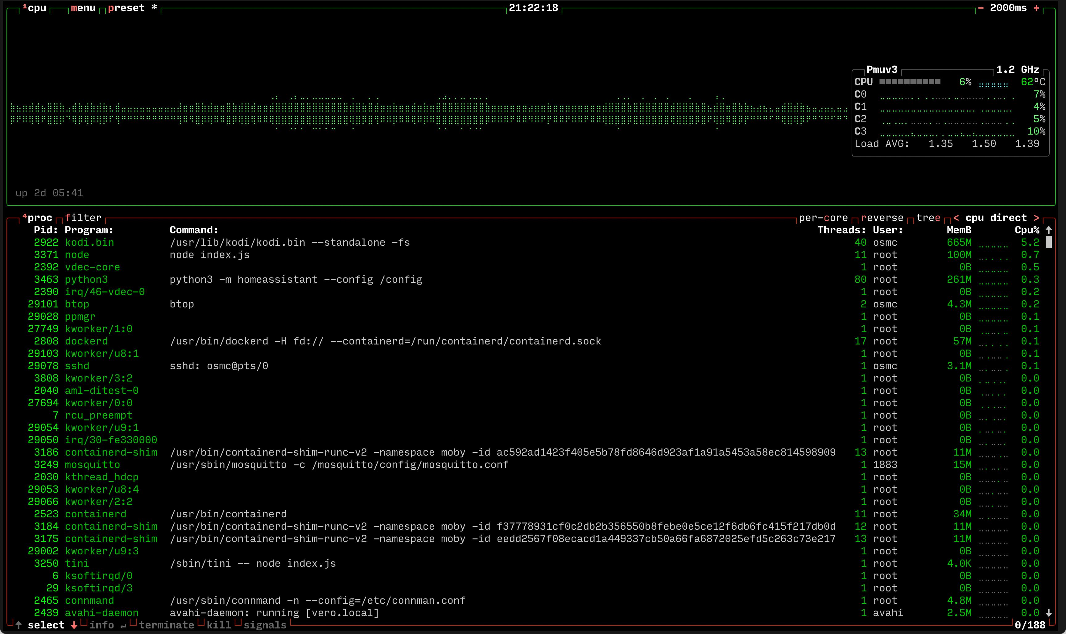 Home Assistant on Vero V, CPU load in btop