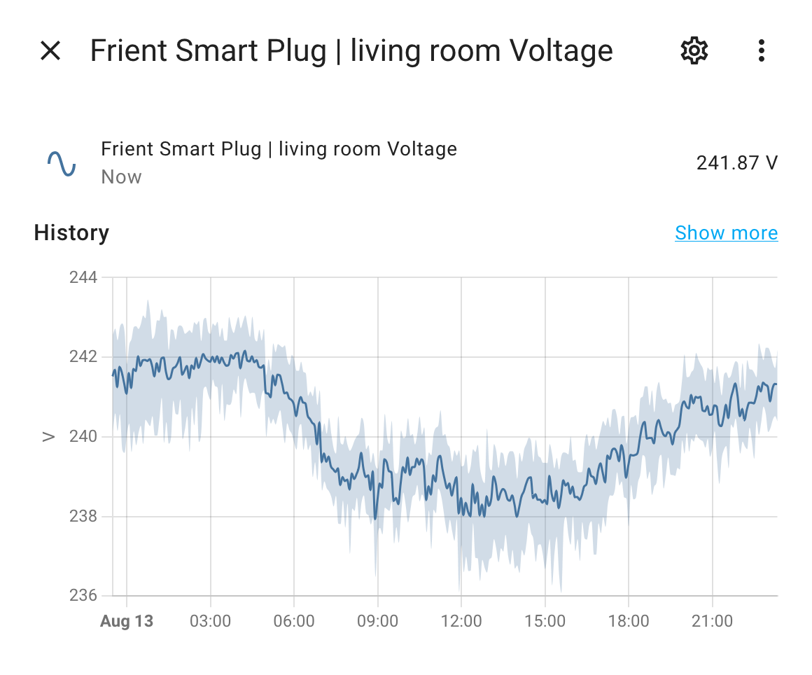 Home Assistant, Frient Smart Plug Mini 2 voltage chart