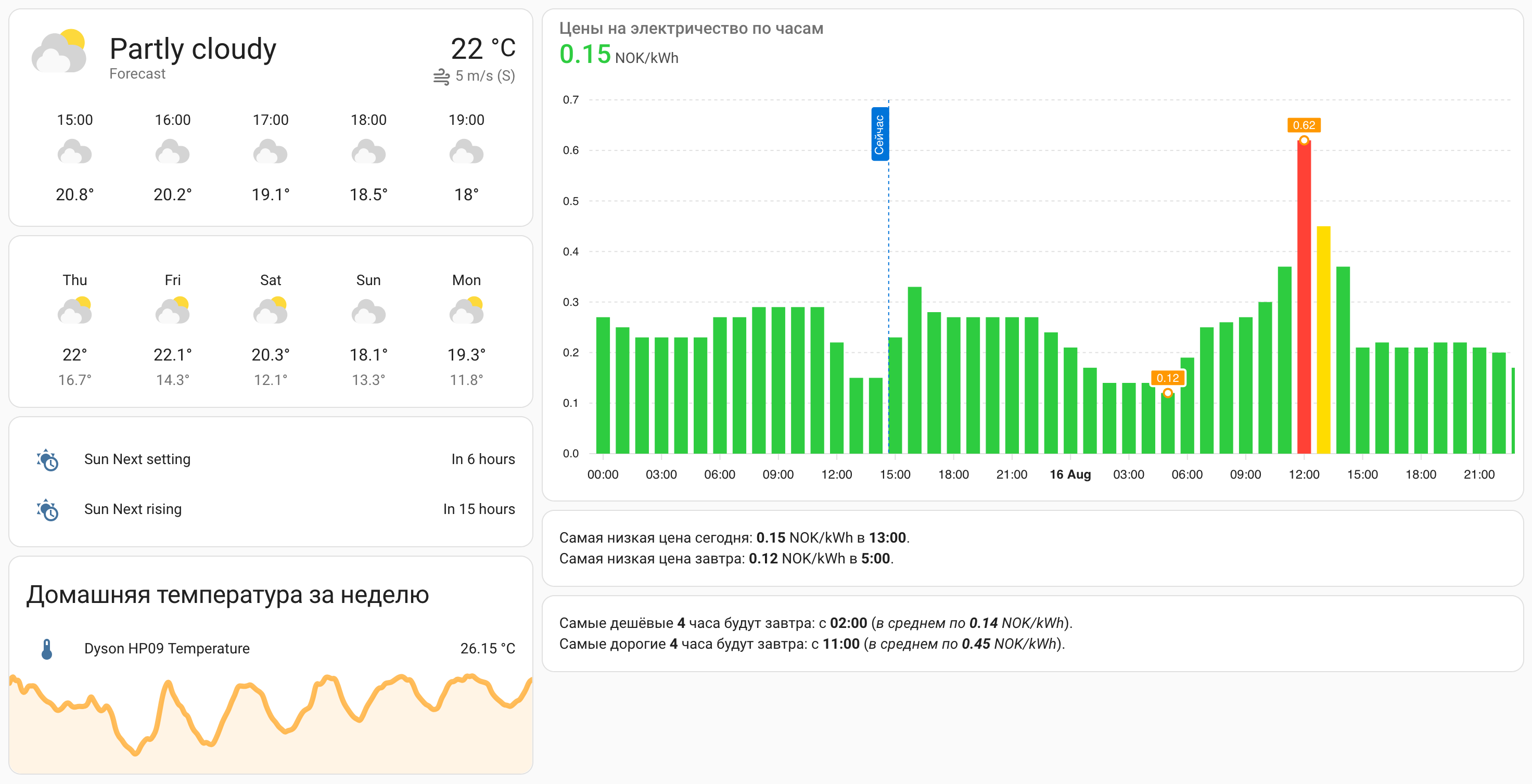 Home Assistant, dashboard with grid layout