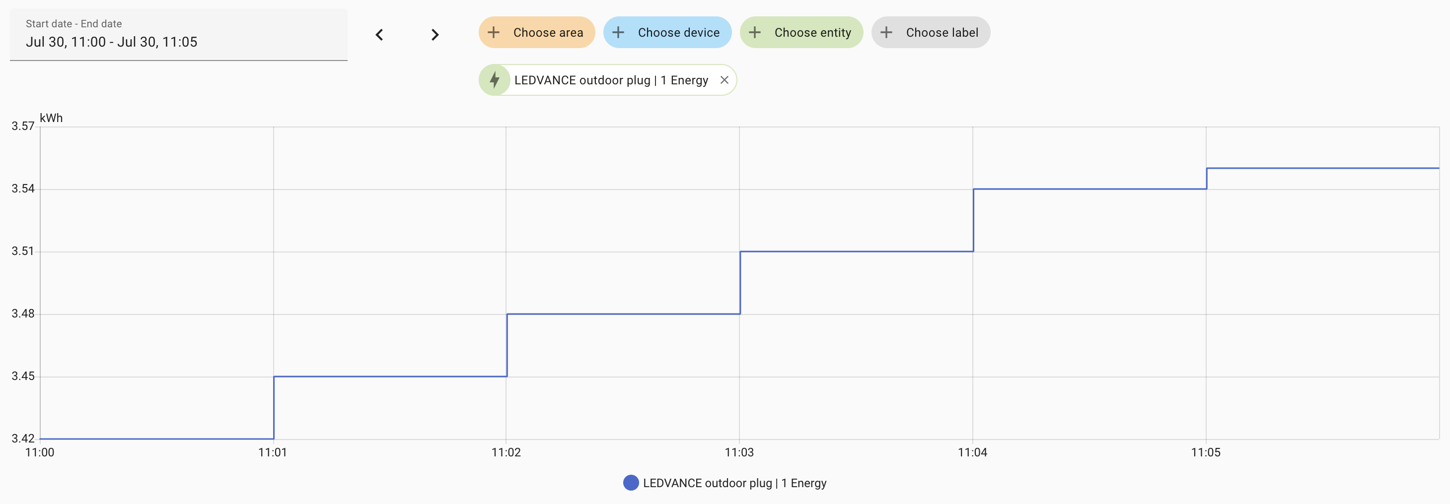 Home Assistant, LEDVANCE smart plug energy changing