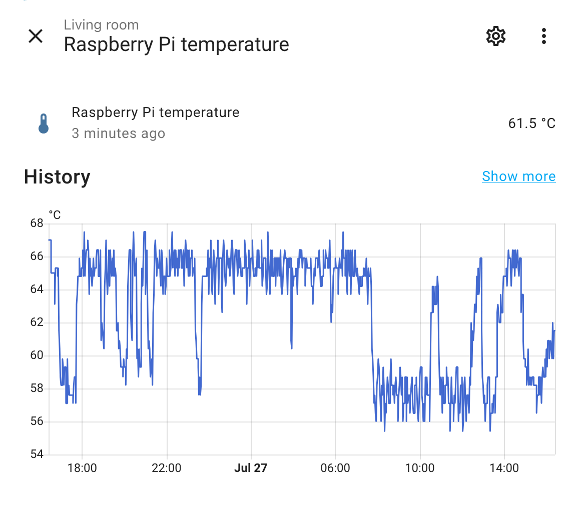 Home Assistant, Raspberry Pi temperature chart