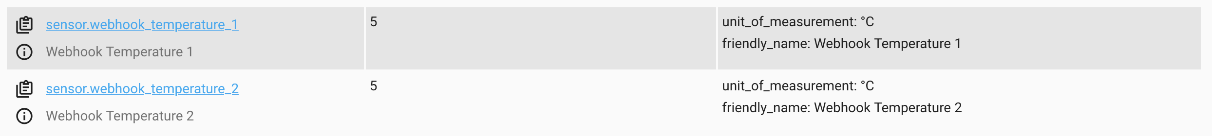 Home Assistant, template sensors states