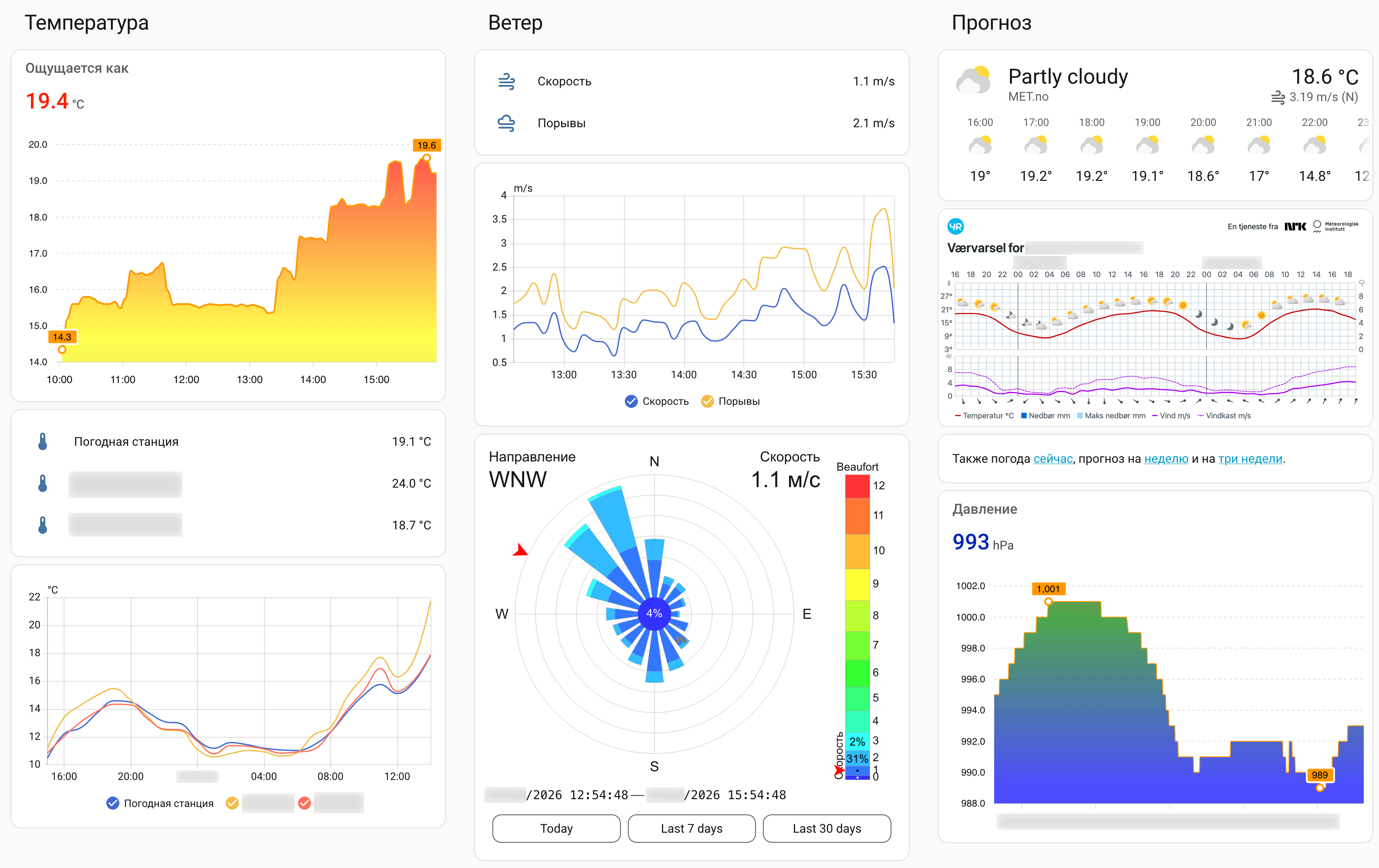 Home Assistant, custom weather dashboard